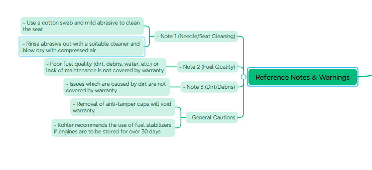 Carburetor Diagnostic Flow Chart Notes